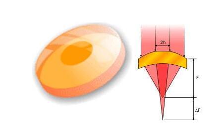 CO2双焦聚焦镜.jpg